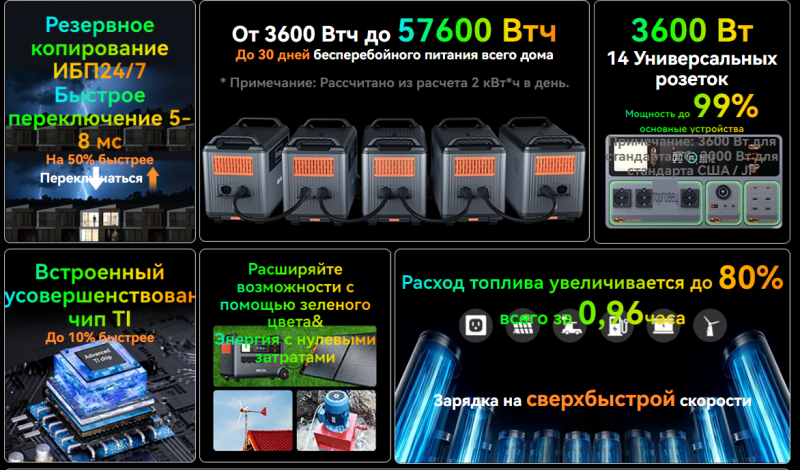 Портативный генератор oscal power max 3600W + дополнительный блок на 3600W